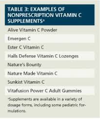 Taking too much vitamin c through supplements can, however, cause side effects. Vitamin C Supplements Understanding Their Role In Optimum Health