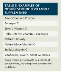 Has vitamin c, electrolytes & other nutrients. Vitamin C Supplements Understanding Their Role In Optimum Health