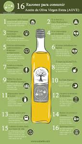 Pin En Aceite De Oliva Virgen Extra Aove