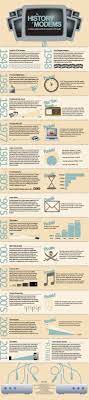 In as early as the 1920s, news wire services, known as teletype connections that were used. History Of The Modem Visual Ly