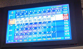 Add this game to your web page. Tragedy Leads To Rare Bowling Feat