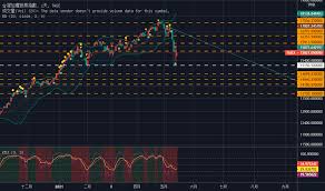 名站推薦 tips：2021年6月8日 更新失效連結 total 13 ». è‚¡ç¥¨æŒ‡æ•¸è¡Œæƒ… ä¸–ç•ŒæŒ‡æ•¸ Tradingview