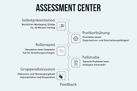 Vielleicht kennen auch sie das problem, nicht recht zu wissen, ob ein unternehmen gerade neues personal einstellen möchte und ob somit der richtige zeitpunkt für die eigene bewerbung gekommen sein könnte. Assessment Center 8 Ubungen Tipps Zur Vorbereitung