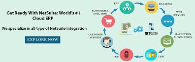 Netsuite erp offers a comprehensive range of functionalities, including supply chain and inventory management, order and billing, fulfillment and financial planning modules. Netsuite Integration 1 Cloud Erp Solution Linkedin