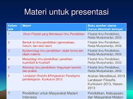 Filsafat Pendidikan Dan Pembelajaran Ppt Download