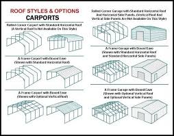 Metal Barns Portable Buildings Newdealmetalbuildings Com New Deal Metal Buildings
