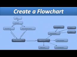 microsoft word create a flowchart aotraining net