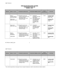 Di bawah ini koleksi rpt pendidikan kesihatan tahun 1. Pendidikan Kesihatan Tahun 4 Rpt