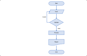 flowchart software online cacoo