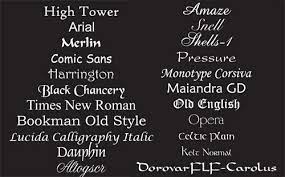 There is one letter not found anywhere on the periodic table and another not found in official element names. Sign Fonts And Lettering For Signs Name Plates The Sign Maker