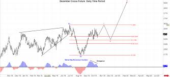 December Cocoa Futures Trilateral Inc