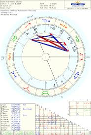 Astrology Birth Page 3 Of 5 Charts 2019