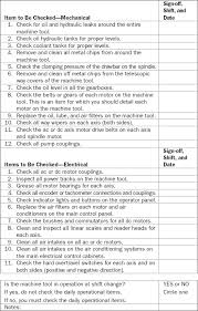 Supervisor's safety checklist (this list does not cover all conditions and is intended as a guide only) 1. Maintenance Phase Mcgraw Hill Education Access Engineering