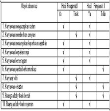Jenis Metode Pengumpulan Data Dengan Menggunakan Kuesionere Yaspemainsidi
