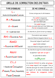 Grille De Correction Dictees Ce2 A L Encre Violette Dictee Ce2 Dictee Cm1 Ce2