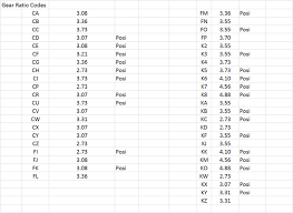 Gm 10 Bolt Rear End Identification Reading Industrial