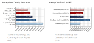 Data Warehousing And Business Intelligence Career Path Edureka