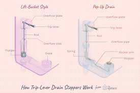 Maybe you would like to learn more about one of these? How To Fix A Sticky Trip Lever Bathtub Drain Stopper Bathtub Drain Stopper Bathtub Drain Bathtub Stopper
