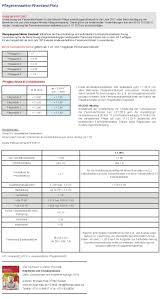 Tariflöhne schmälern da natürlich das leichte geldverdienen. Pflegekennzahlen