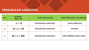 Contoh spk pengadaan langsung jasa lainnya. Mekanisme Pengadaan Barang Jasa Swakelola Masyarakat Ppt Download