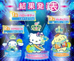 サンリオキャラクター大賞 35th 2021 sanrio character ranking. 2019å¹´ã‚µãƒ³ãƒªã‚ªã‚­ãƒ£ãƒ©ã‚¯ã‚¿ãƒ¼å¤§è³ž1ä½ã¯ æ­´ä»£ã®ï¼'ä½ã¾ã¨ã‚ã¨twitterã®åå¿œ