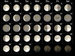 Moon Phases December 2018 Calendar Moonphasescalendar Mooncalendar Lunarcalendar December2018mooncalendar Moon Phase Calendar May Full Moon Moon Calendar