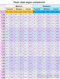 Pin En Consejos De Salud