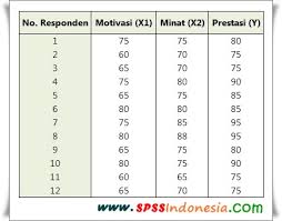 Korelasi x1 dan y memiliki nilai 0,342 yang dapat dikategorikan memiliki hubungan yang lemah saya bingung untuk menentukan koefisien korelasi pearson dan koefisien determinasi dalam uji assalamualaikum pak saya mau nanya soal pertanyaan dosen saya.beliau bertanya kenapa nilai. Cara Melakukan Analisis Korelasi Bivariate Pearson Dengan Spss Spss Indonesia