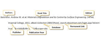 Book's title is italicized, and the name of translator or editor is mentioned in the normal order, i.e. Book Or E Book Mla Style Research Citation Class Guides At University Of Wisconsin Whitewater