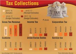 Five simple steps to use gconnect income tax relief. India Changes Its Income Tax Slab For People Earning Up To Rs 5 Lakh Here Are Income Tax Structures Of China Uk Us Brazil And Germany Business Insider India