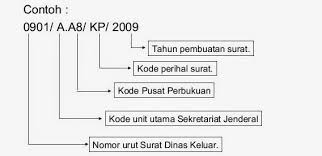 Cara Membuat Nomor Surat Otomatis Di Excel Kumpulan Surat Penting
