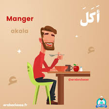 Mange manges mange mangions mangiez mangent. Arabe Classe On Twitter Le Verbe Manger Est Le 29eme Verbe Le Plus Repandu Dans Le Coran Et Un Des Verbes Les Plus Courants Dans La Langue Arabe Https T Co Asa95omzt0
