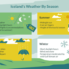 Iceland Weather And Climate