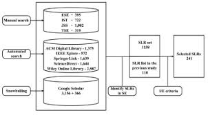 Cu ce data se aplica majorarea? Quality Assessment In Systematic Literature Reviews A Software Engineering Perspective Sciencedirect