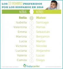 Los Nombres De Bebe Mas Populares En 2016 Euronews