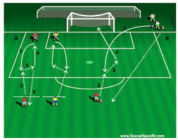 Le petit et grand pont. Https Soccerdescollines Com Wp Content Uploads 2017 02 Cahier Entrainement U7u8 Pdf
