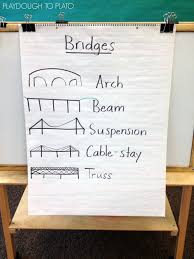 Stem Straw Bridges Playdough To Plato Math Stem Activities Math Stem Stem Projects