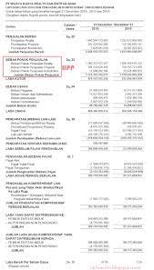Dalam proses menghitung hpp tentunya anda harus mengetahui tujuan yang pasti. Rumus Dan Contoh Soal Menghitung Laba Bersih Markas Belajar