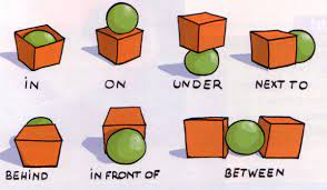Prepositions for kids in grade 1 2 3 esl english grammar, prepositions for kids prepositions exercises, using words phrases to signal logical relationships, parts of speech anchor charts prepositions teaching, preposition prepositions with pictures useful prepositions for kids 7. Baamboozle Kids Prepositions