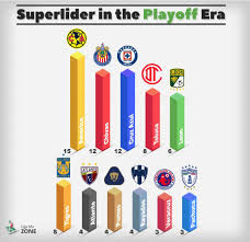 Partidos, resultados, imágenes y vídeos If La Liguilla Didn T Existed These Would Have Been Liga Mx Champions Ligamx