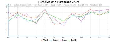 Chinese Horoscope For Horse 2019 2020 Horse Yearly And