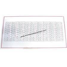 Addition Control Chart Board