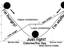 3 smartpoints per cup (28 grams), accessible at most markets. Weight Watchers Points Calculation Tips Caloriebee