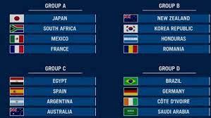 Big names, a group of dreams and the japanese messi. Holders Brazil Face Germany In Olympics Football Group Stages Marca
