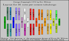 Tubalong Design For Lucytuning Lucyscaledevelopments