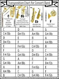 Transposition Chart Saxophone Sheet Music Saxophone Music