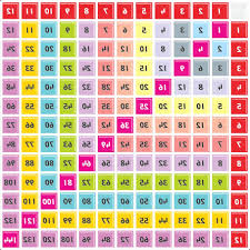 times table 1 1000 photos table and pillow weirdmonger com