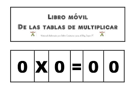 Pin On Carteles Educativos