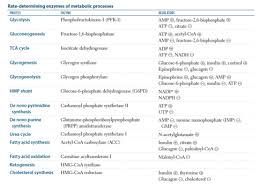 Mcat 2017 High Yield Biology Concepts Mcat Practice Test