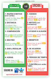 Pin De Dora Huaman En Aprende Ingles Como Aprender Ingles Basico Como Aprender Ingles Rapido Expresiones En Ingles